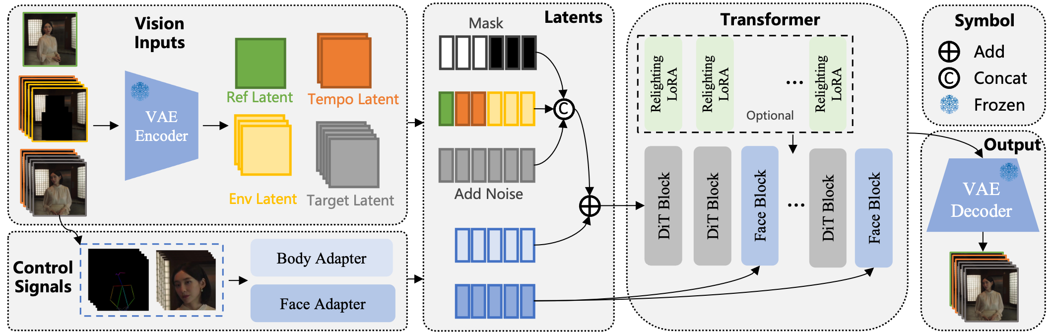 Interpolate start reference image.
