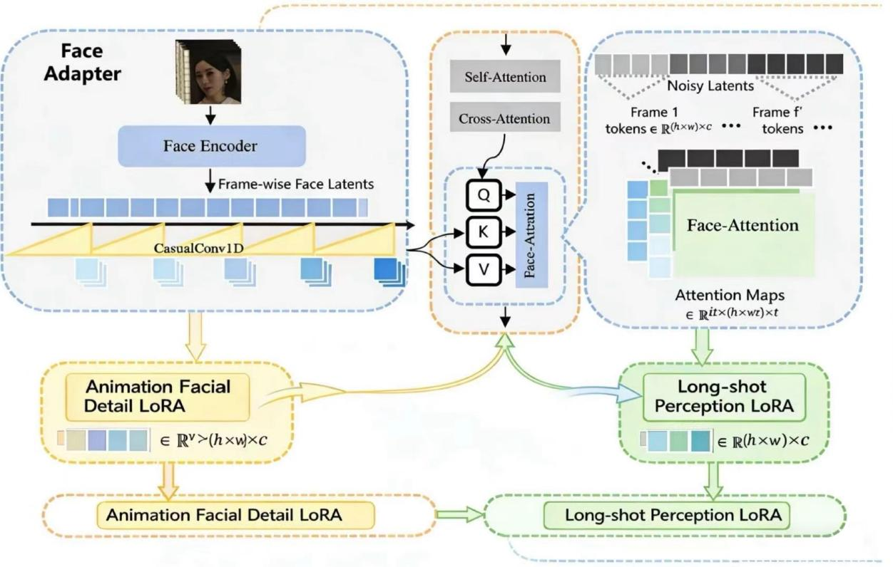 Interpolate start reference image.